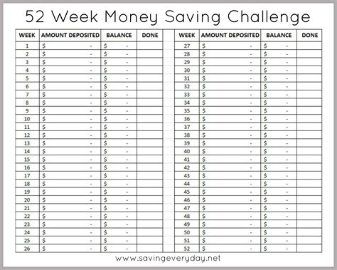 Your Ultimate Guide to a Money Saving Challenge Printable (And Why You Need One!)
