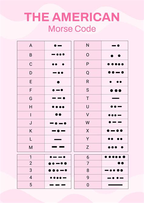 Your Ultimate Guide to Morse Code Printables: Unlock the Secrets of Dot and Dash Communication