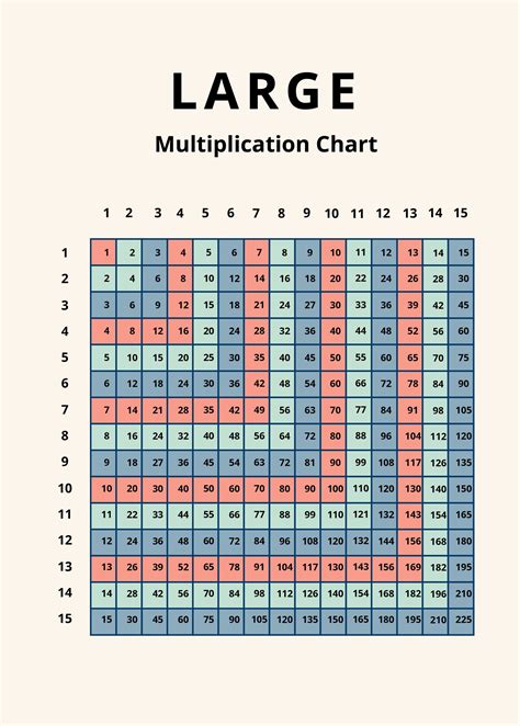 Unlock Math Confidence: Your Ultimate Guide to a Free Multiplication Chart Printable PDF