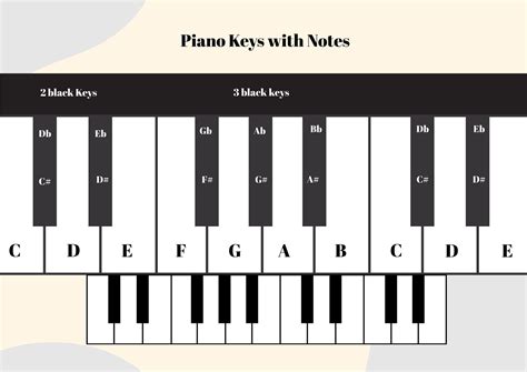 Unlocking the Keyboard: The Ultimate Guide to Piano Keys Printables for Every Learner