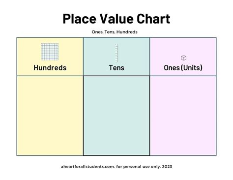 Mastering Numbers: Your Ultimate Guide to Printable Place Value Charts