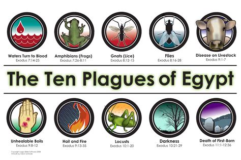Unveiling the Power: Your Ultimate Guide to Engaging Printable 10 Plagues of Egypt Resources