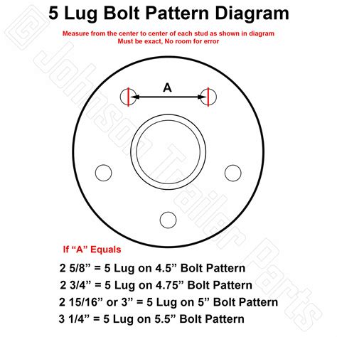 Your Ultimate Guide to the Printable 5 Lug Bolt Pattern Chart: Drive Confidently