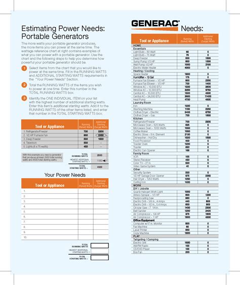 The Ultimate Printable Guide to Appliance Watt Use: Master Your Home's Energy Footprint & Save Big!