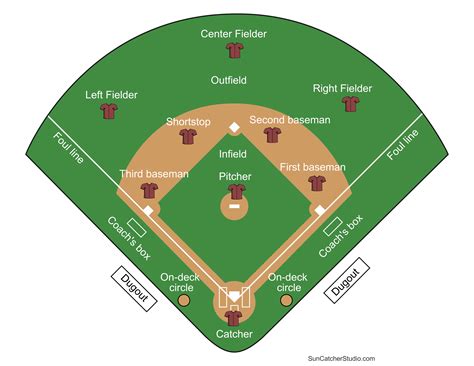 Unlock Endless Fun: Your Ultimate Guide to the Perfect Printable Baseball Diamond