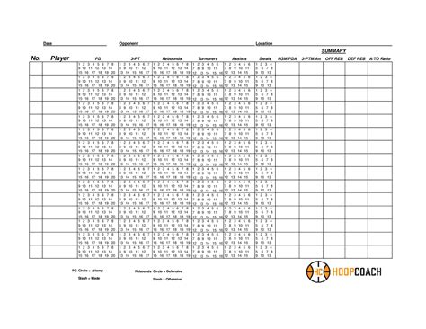 Master Your Game: The Ultimate Guide to Finding the Perfect Printable Basketball Stat Sheet