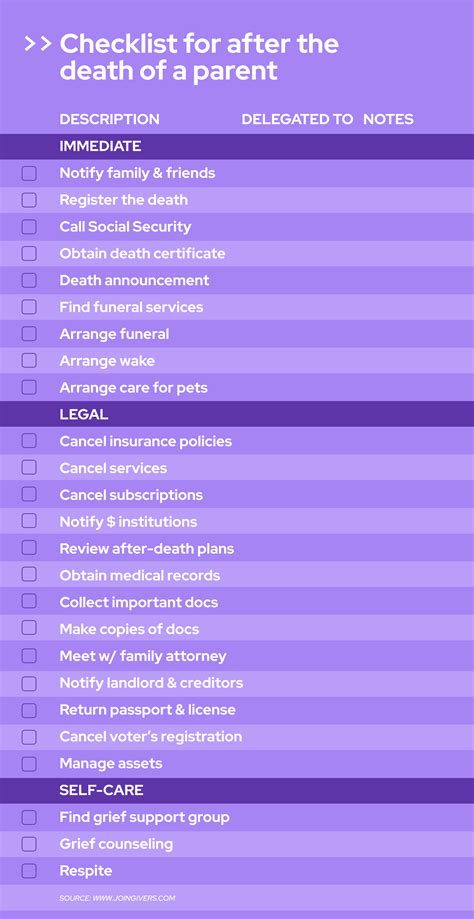 Navigating Grief and Logistics: Your Essential Printable Checklist After the Death of a Parent