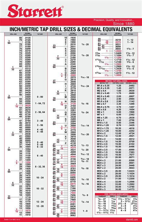 The Ultimate Printable Drill Bit Size Chart: Your Go-To Guide for Perfect Precision Every Time