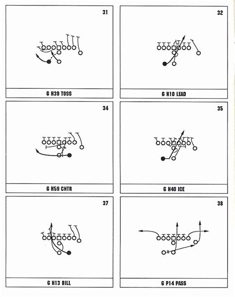 Unlock Your Team's Potential: The Ultimate Guide to Your Printable Football Playbook
