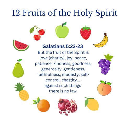 Cultivating Your Inner Garden: The Most Beautiful Printable Fruits of the Holy Spirit for Every Season