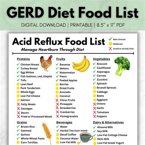 Your Go-To Printable GERD Diet Guide: Find Relief & Rediscover Comfort