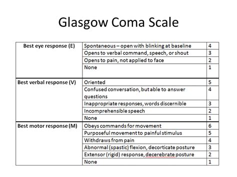 Your Essential Guide to the Printable Glasgow Coma Scale: Precision in Critical Moments