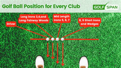 Your Go-To Printable Golf Ball Position Chart: Master Your Setup for Better Shots!