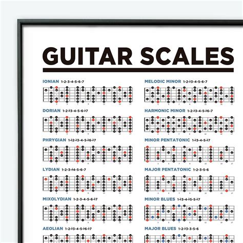 The Ultimate Fretboard Freedom: Your Comprehensive Guide to Printable Guitar Scales for Every Level