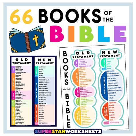 Mastering Your Bible Journey: The Ultimate Printable List of Bible Books for Every Learner