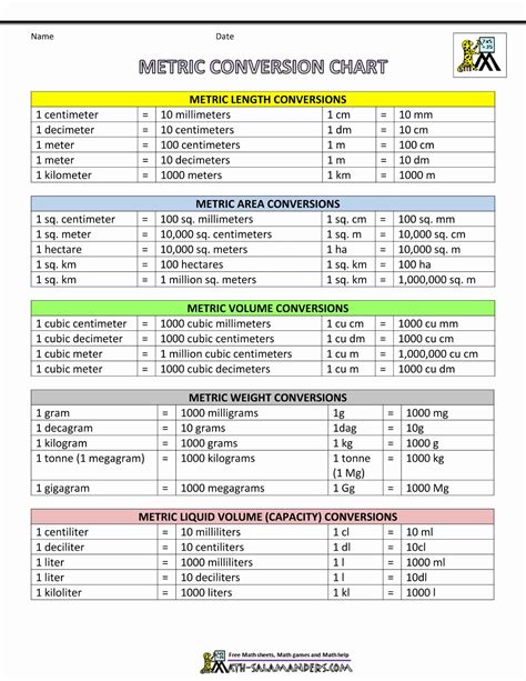 Your Ultimate Printable Metric Conversion Table: Conquer Units with Confidence!