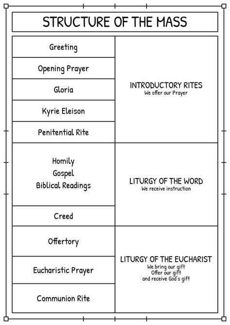 The Ultimate Guide to the Printable Order of the Mass: Deepening Your Journey of Faith