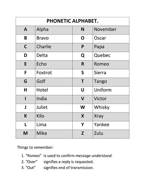 Unlock Clear Communication: Your Essential Guide to the Printable Phonetic Alphabet