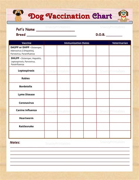 Your New Puppy's Best Friend: Why a Printable Puppy Shot Record is Non-Negotiable