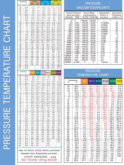 The Ultimate Printable Refrigerant PT Chart Guide: Your Trusty Companion for HVAC Success!