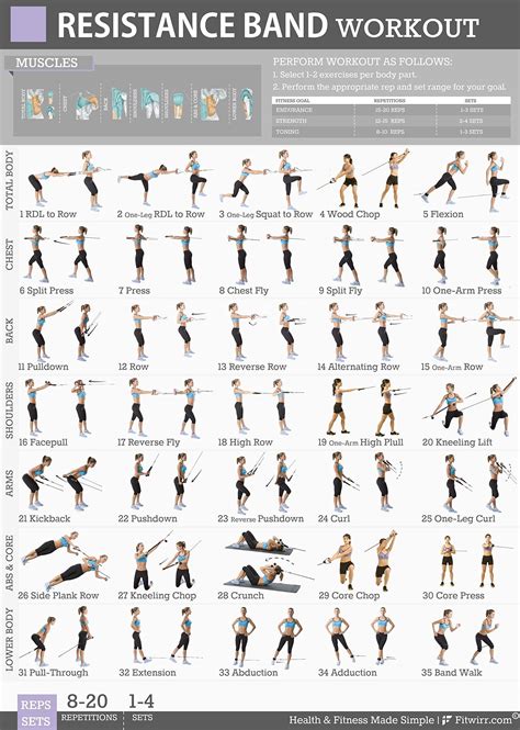 Your Ultimate Guide to Printable Resistance Band Exercises: Sweat Smart, Anywhere!