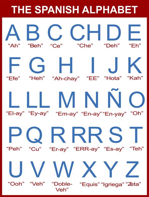 Your Ultimate Guide to Finding the Perfect Printable Spanish Alphabet
