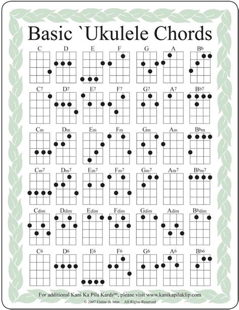 Your Ultimate Printable Ukulele Chord Chart Guide: Unlock Your Inner Musician!