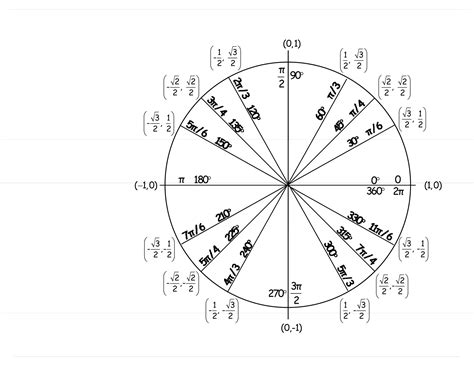 Your Ultimate Guide to the Printable Unit Circle: Master Trig with Ease!