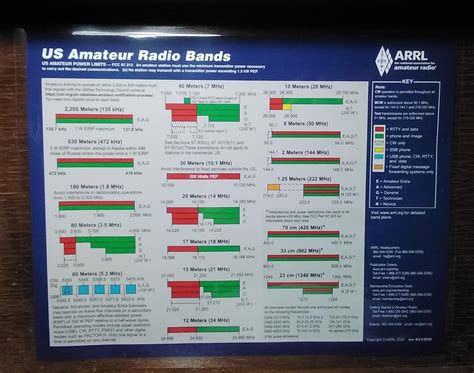 Printable Us Amateur Radio Bands