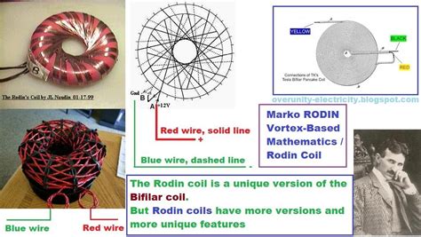 Unlocking the Universe's Secrets: The Ultimate Guide to Rodin Coil Printable Templets for Enthusiasts & Innovators