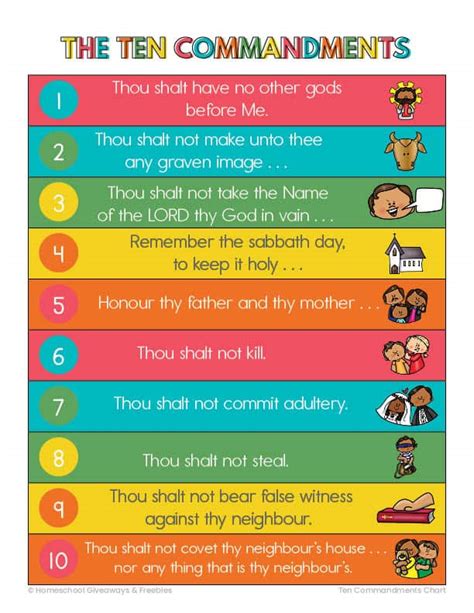Guiding Little Hearts: Your Go-To Hub for "The Ten Commandments for Kids Printable"