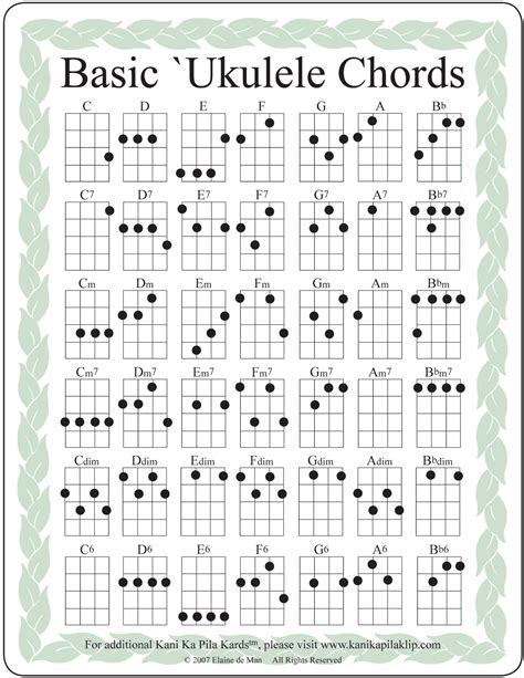 Strum Your Way to Success: Your Essential Guide to the Perfect Uke Chord Chart Printable