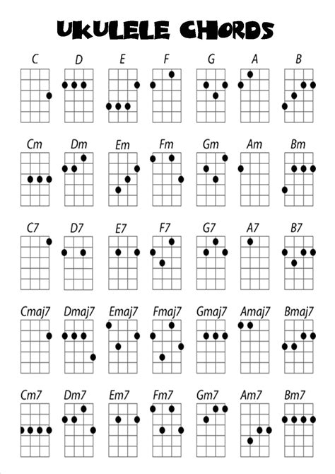 Your Ultimate Guide to the Perfect Ukulele Chord Chart Printable