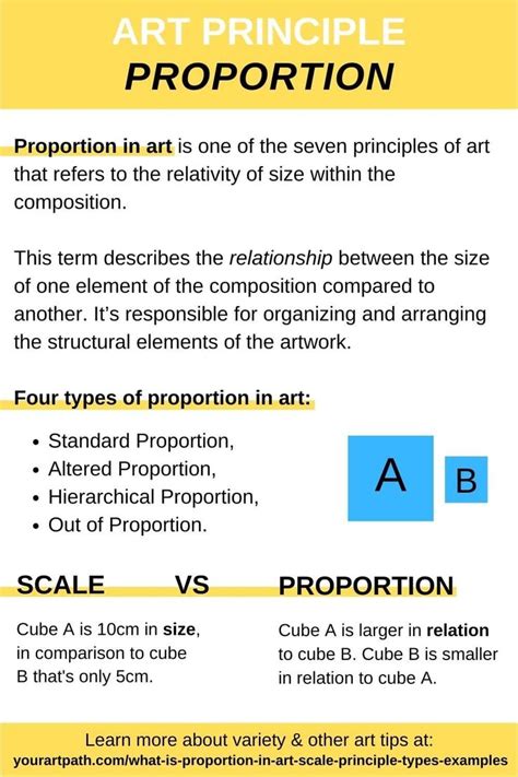 Artistic Foundations: Outlines for Drawing, Design & Proportion