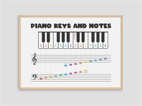 Basic Note Identification & Layout Practice with Your Printable Piano Keyboard