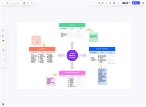 Beginner-Friendly Scorecards: Getting Started with Confidence