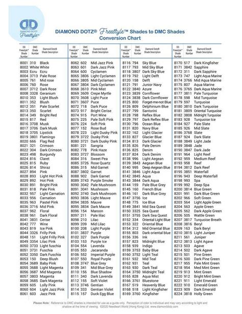 Beyond Basic: Specialty Printable DMC Lists & Converters