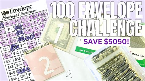 Beyond the 100 Envelopes: What Comes Next?