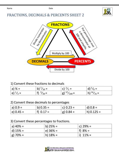 Beyond the Basics: Advanced Conversions and Tricky Decimals