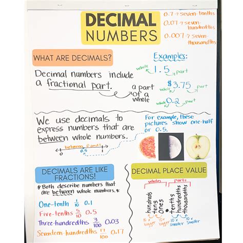 Beyond the Basics: Advanced Decimal Concepts with Your Chart