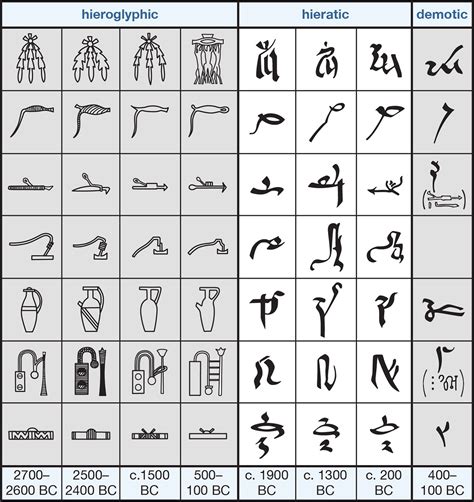 Beyond the Basics: Advanced Hieroglyphic Sign Lists and Determinatives