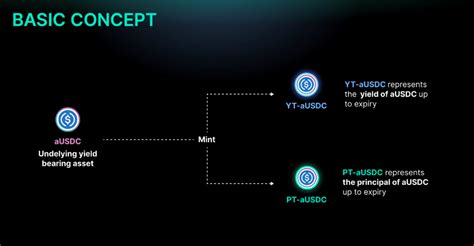 Beyond the Basics: Advanced Template Modifications & Durability Hacks