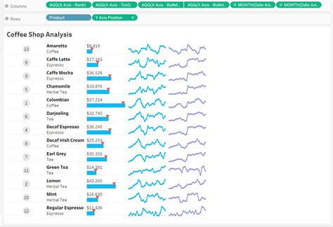 Beyond the Basics: Challenging Conversions & Advanced Charts