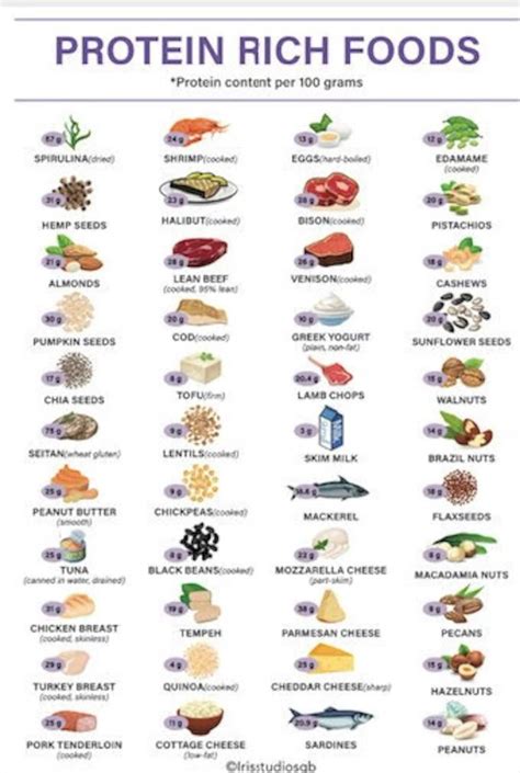 Beyond the Basics: High-Protein & Nutrient-Dense Options