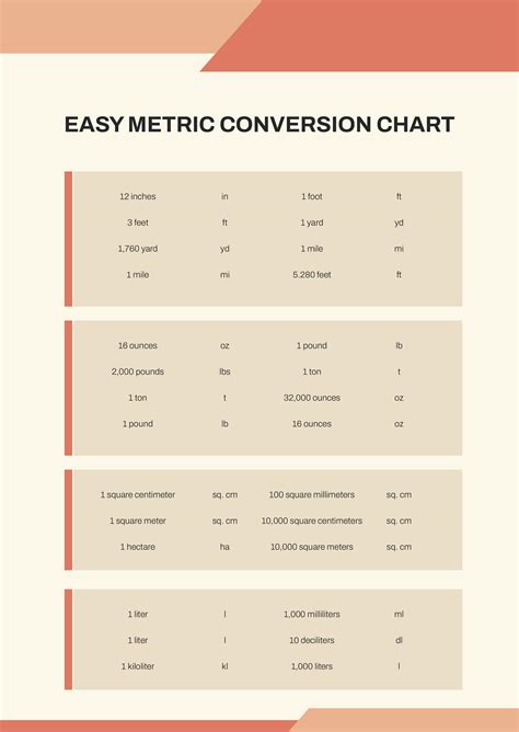 Beyond the Basics: Leveraging Your Chart for Quick Conversions