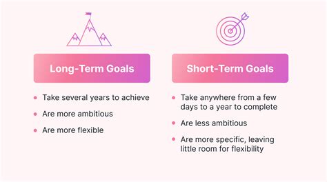 Beyond the Basics: Leveraging Your Purdue Calendar for Long-Term Goals