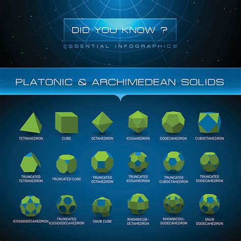 Beyond the Basics: Platonic Solids & Archimedean Solids