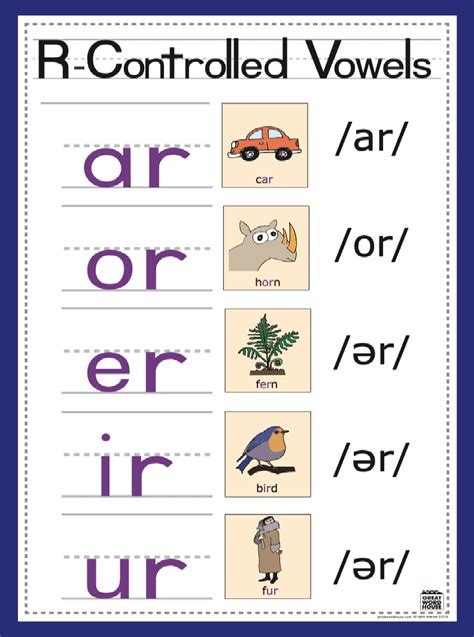 Beyond the Basics: Vowel Team & R-Controlled Vowel Boxes