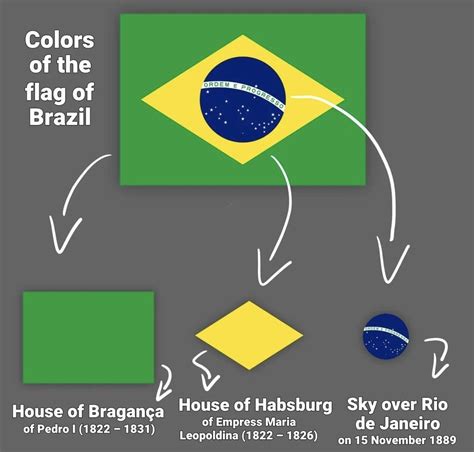 Beyond the Colors: Unpacking the Symbolism of the Flag of Brazil