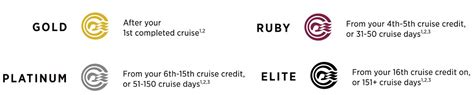 Beyond the Coupon: Loyalty Programs & Member Perks